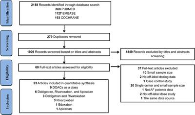 Real-World Prevalence of Direct Oral Anticoagulant Off-Label Doses in Atrial Fibrillation: An Epidemiological Meta-Analysis